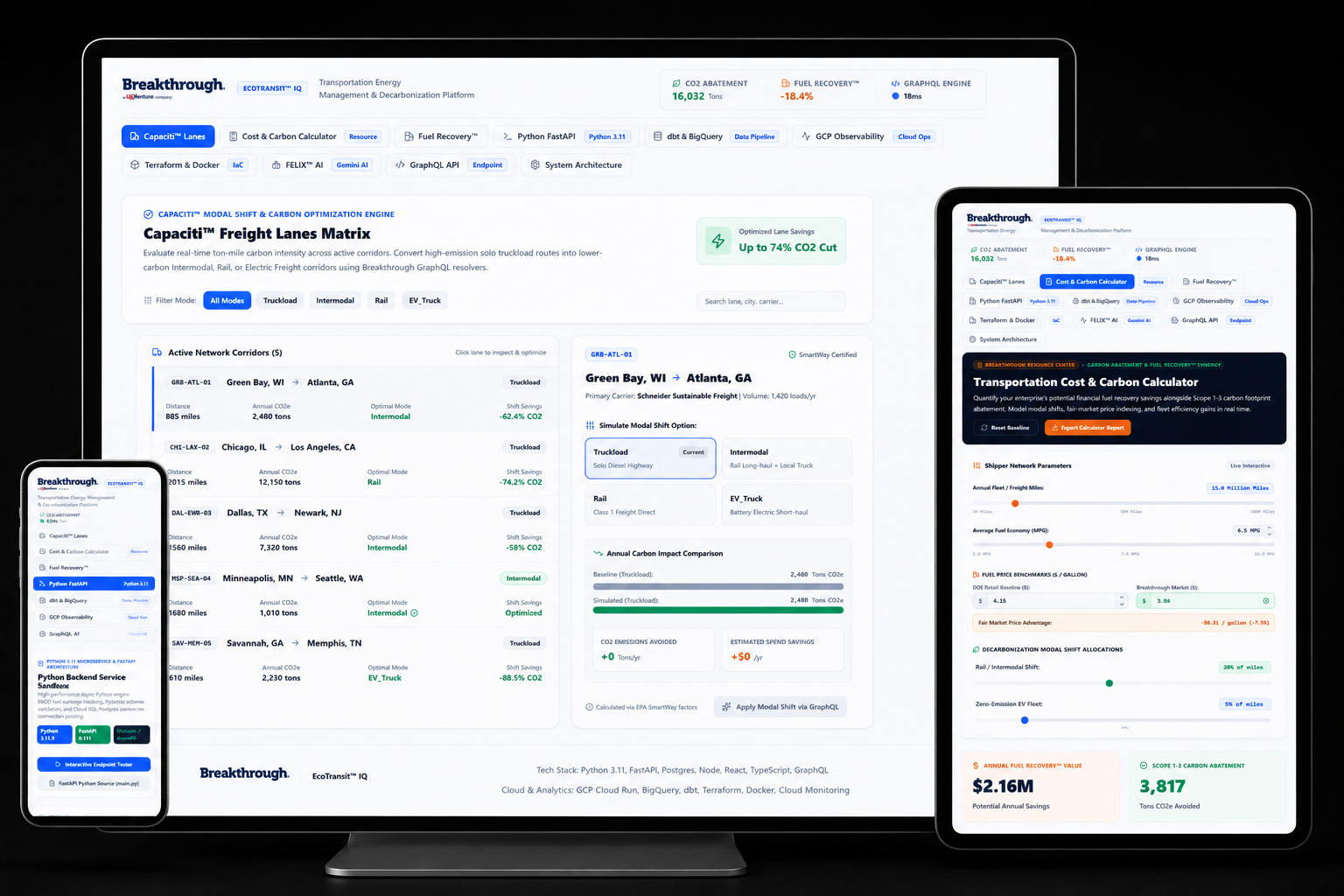 EcoTransit™ IQ Platform Mockup