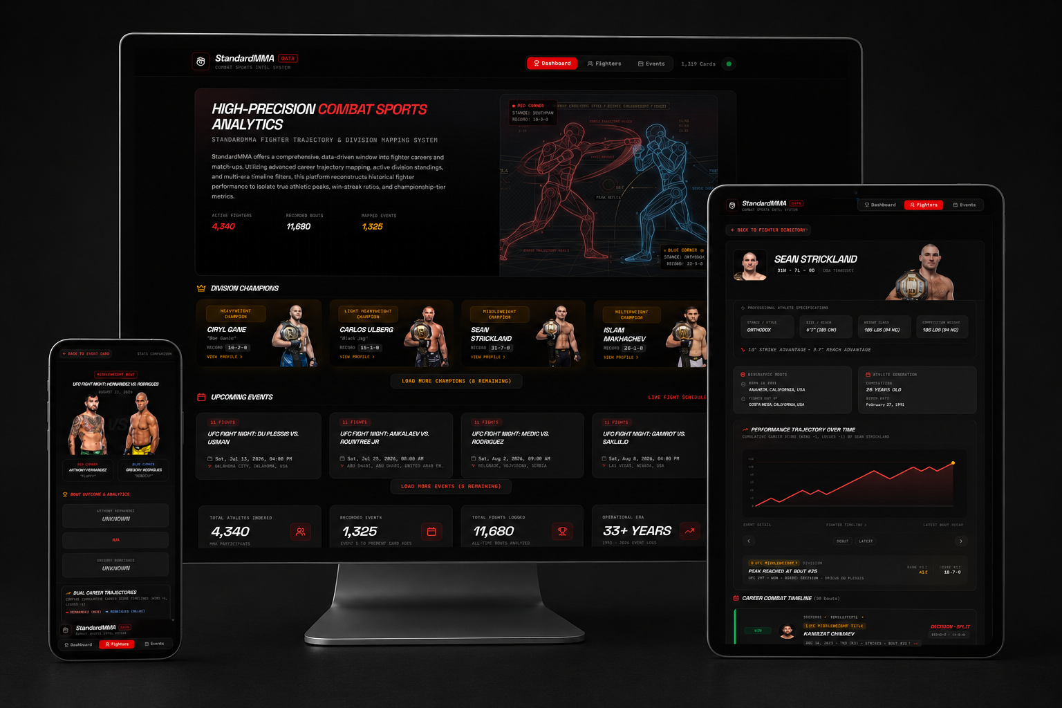 StandardMMA Project Screenshot
